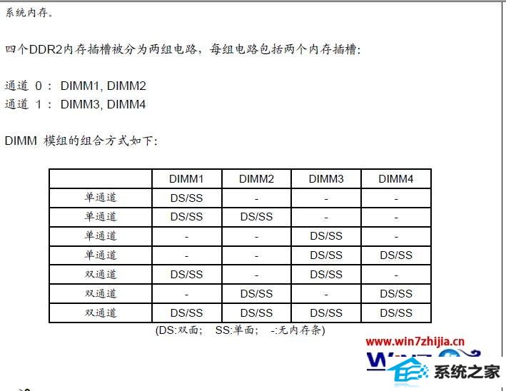 windows10ϵͳ8gڴò3.25gô