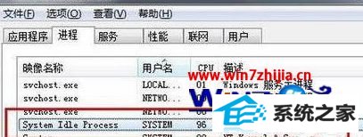 win10ϵͳsystem idle processռʸô
