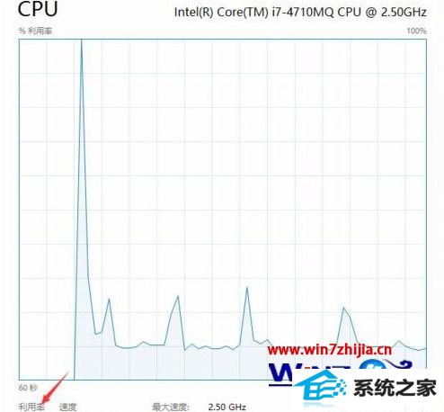 win10ϵͳsystem idle processռʸô