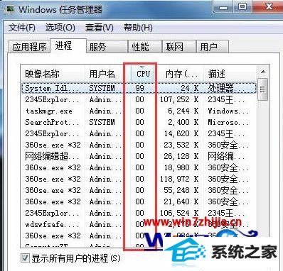 win10ϵͳsystem idle processռʸô